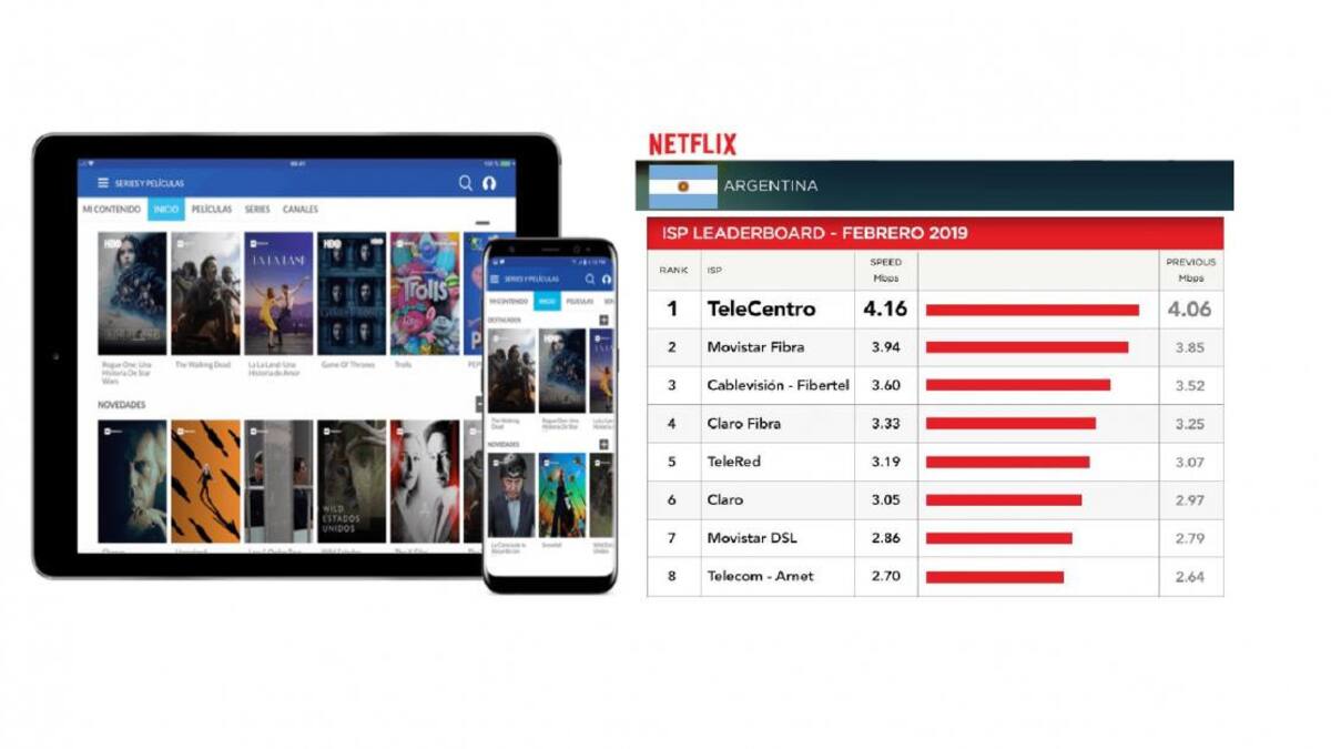 TELECENTRO, NETFLIX, cuadro febrero 2019, internet