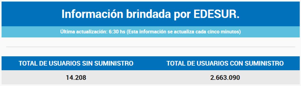 Usuarios de Edesur sin servicio de luz en medio de la ola polar.