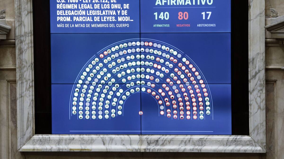 Votación en Diputados sobre la ley que limita el uso de los DNU.