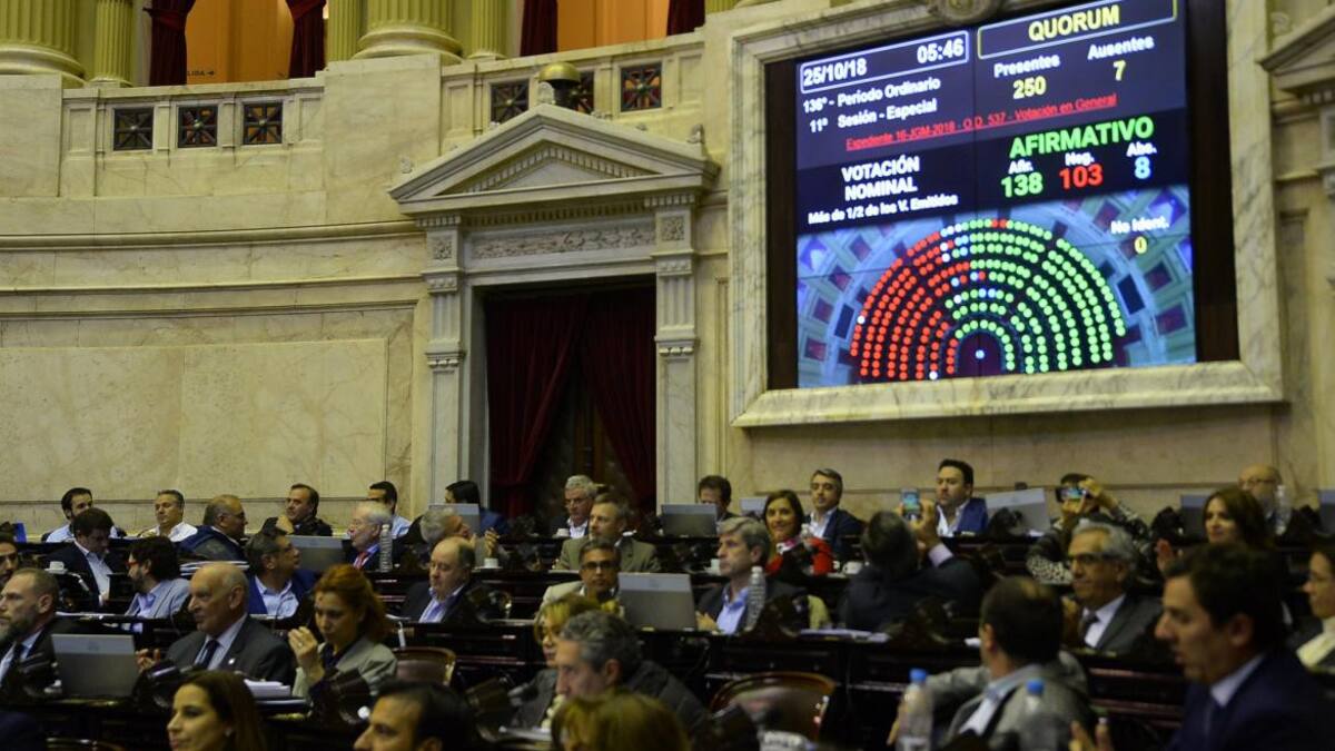 Voto - Presupuesto 2019 Congreso